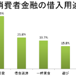 モビットはウェブから申し込める